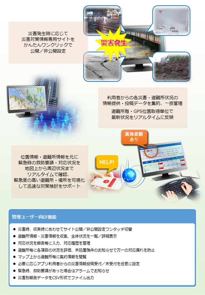 災害時情報収集管理システム